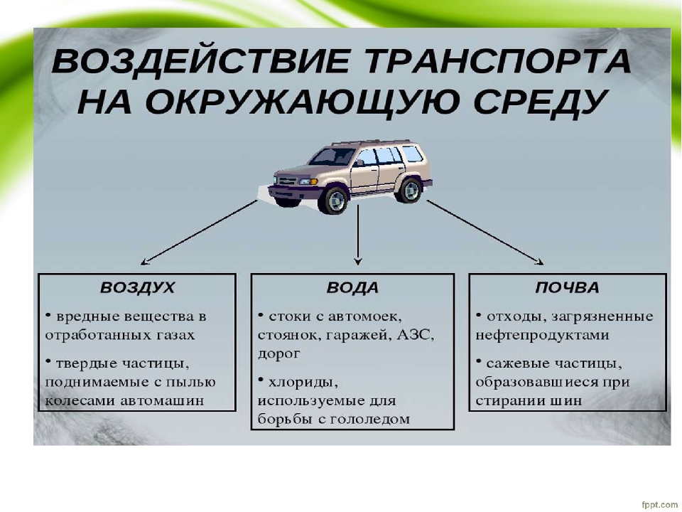 Влияние выхлопных газов на окружающую среду презентация